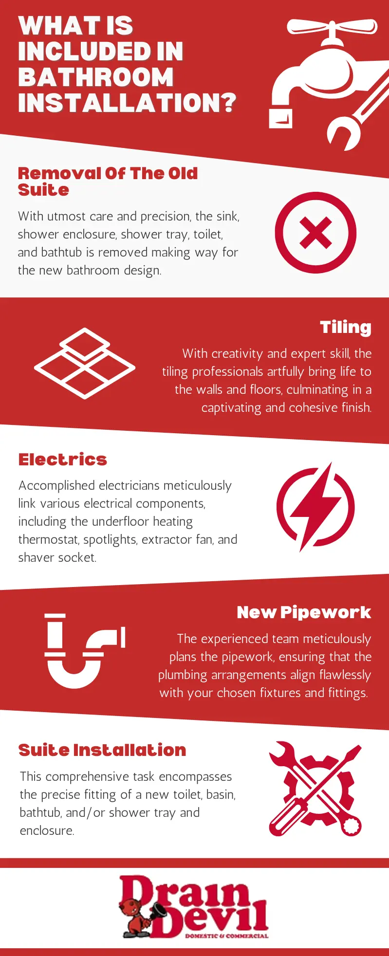 What Is Included In Bathroom Installation?